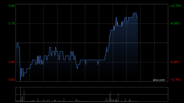 万利配资 辉煌明天控股权易主获折让约41.18%提全购要约 9月18日复牌